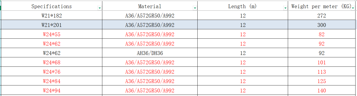 structural h beam structural h beam
